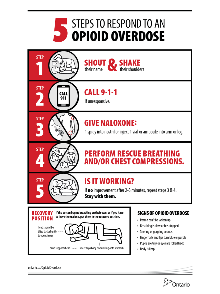 OPIOID AWARENESS POSTERS AND POSTCARD COMBO PACK